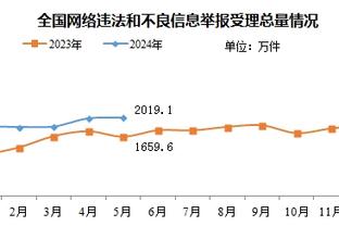 CBA官方：施韦德&孙铭徽当选本赛季第三周周最佳球员